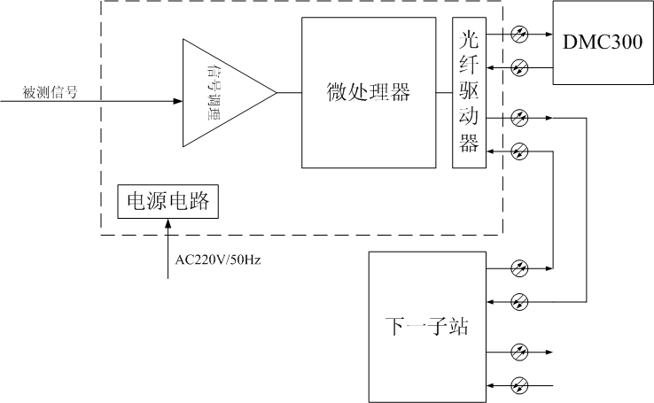 DM系列分布式測試子站原理框圖