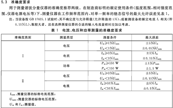 數(shù)據(jù)表格