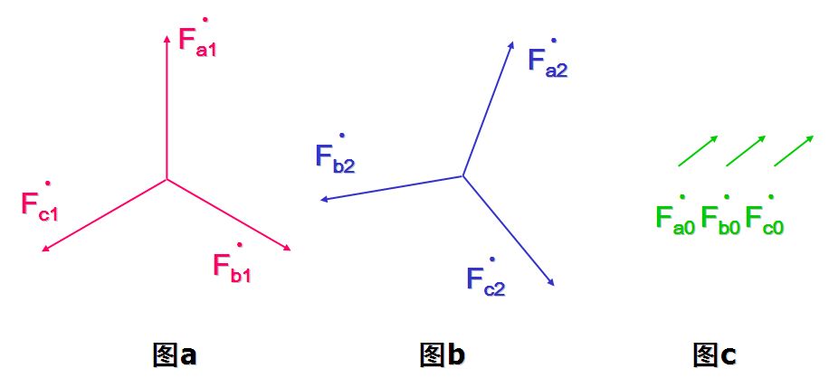 對(duì)稱(chēng)分量法