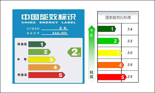 能效比標(biāo)準