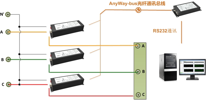 功率表接線6-DMC300分布式測控系統(tǒng)三表法接線（N' 為中心線為三相四線制接法，N' 為空時(shí)為三相三線制接法）