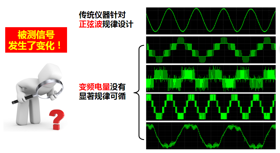 不一樣的變頻電量對(duì)電參數(shù)測(cè)試儀提出了全新的要求