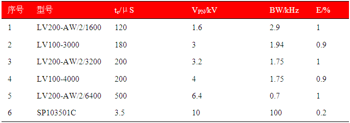 常見(jiàn)霍爾電壓傳感器常見(jiàn)技術(shù)指標(biāo)