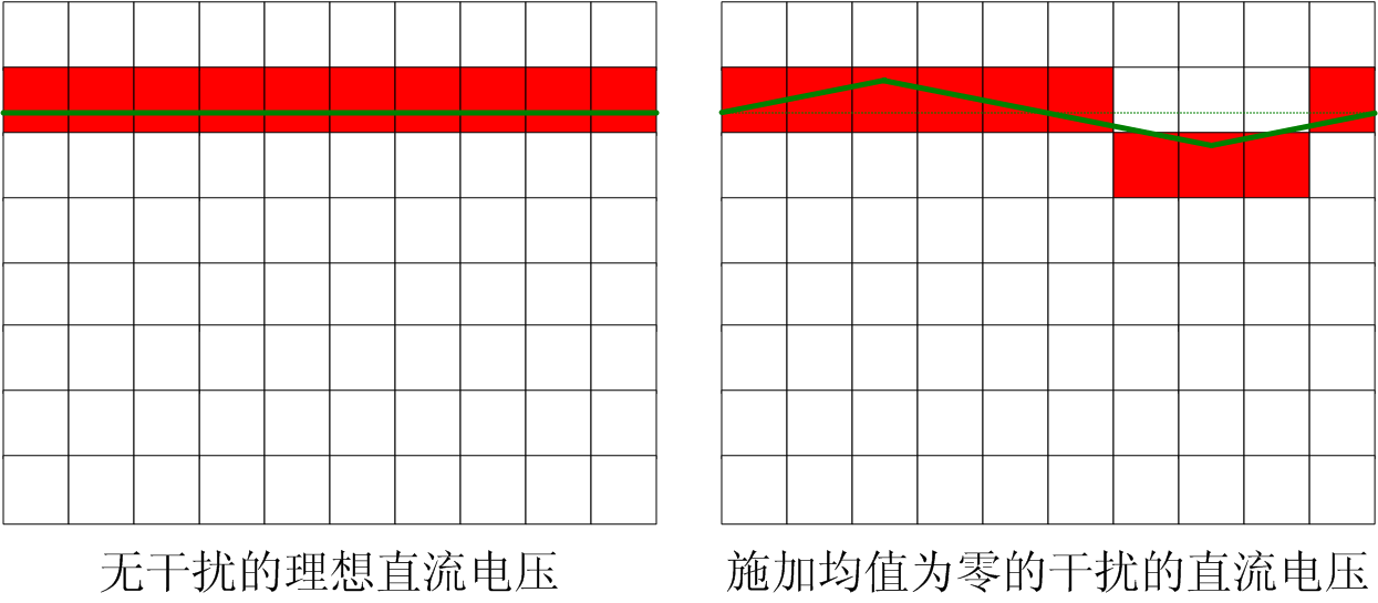 干擾可以提高測(cè)量精度，是真的嗎？