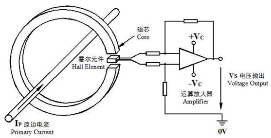 開(kāi)環(huán)霍爾電流傳感器原理