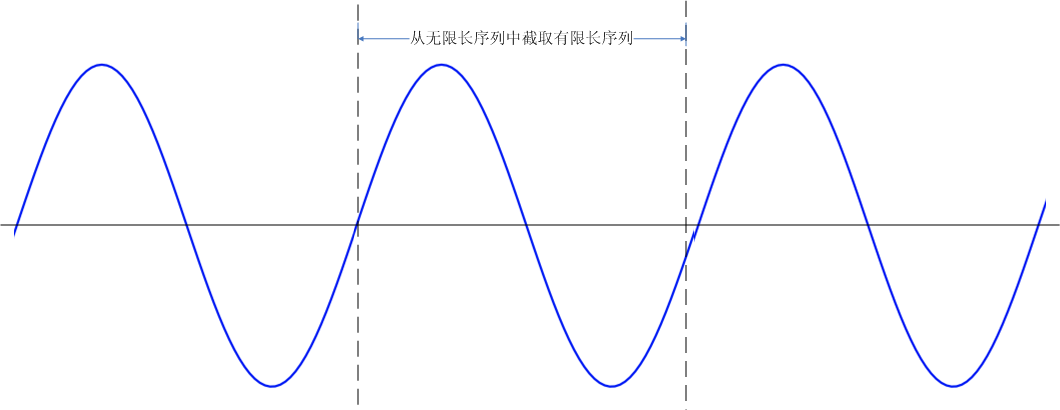 頻譜泄露