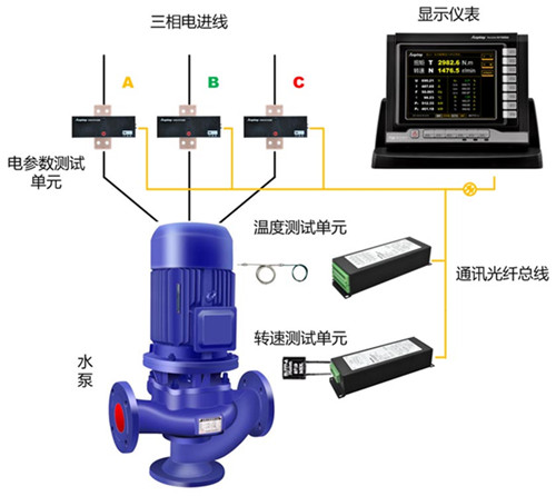 TN4000電子式扭矩儀用于潛水泵效率測試