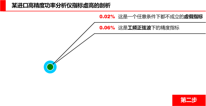 進(jìn)口高精度功率分析儀精度大揭秘第二步