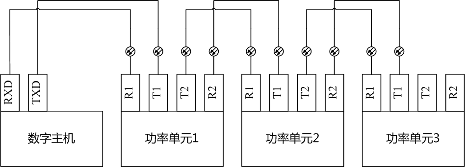 DP800功率單元與數(shù)字主機(jī)之間的連接