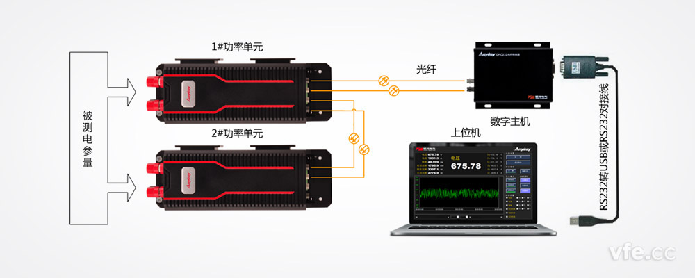 DP800數(shù)字功率計(jì)構(gòu)成原理圖