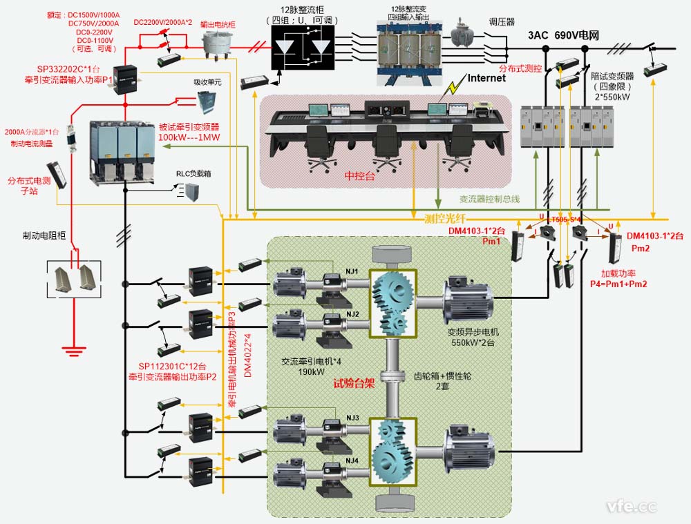 牽引電氣傳動電機試驗臺試驗系統(tǒng)構(gòu)成原理圖