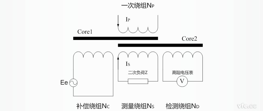 零磁通電流互感器構成及原理