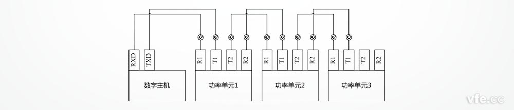 DP800功率單元通過光纖總線連接數(shù)字主機(jī)的示意圖