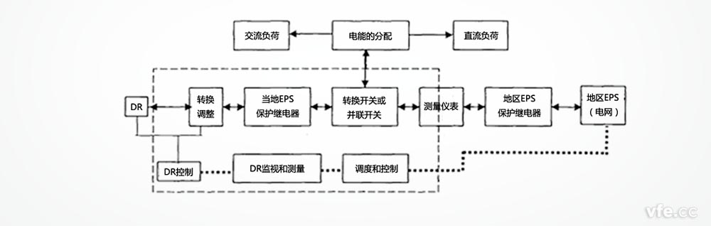 分布式發(fā)電的系統(tǒng)構(gòu)成_