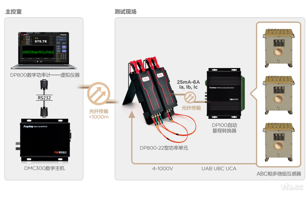 DP800數(shù)字功率計應用示意圖