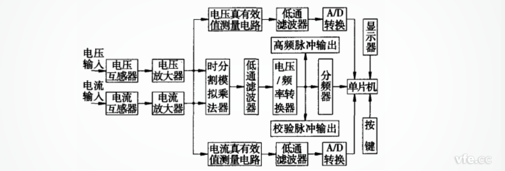 基于時(shí)分割乘法器的測試系統(tǒng)原理圖