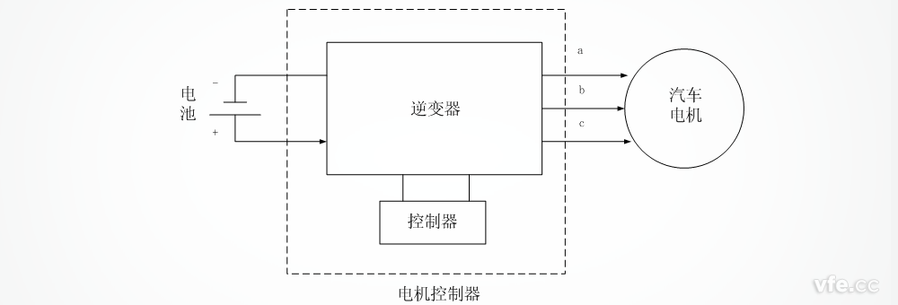 電機控制器原理圖