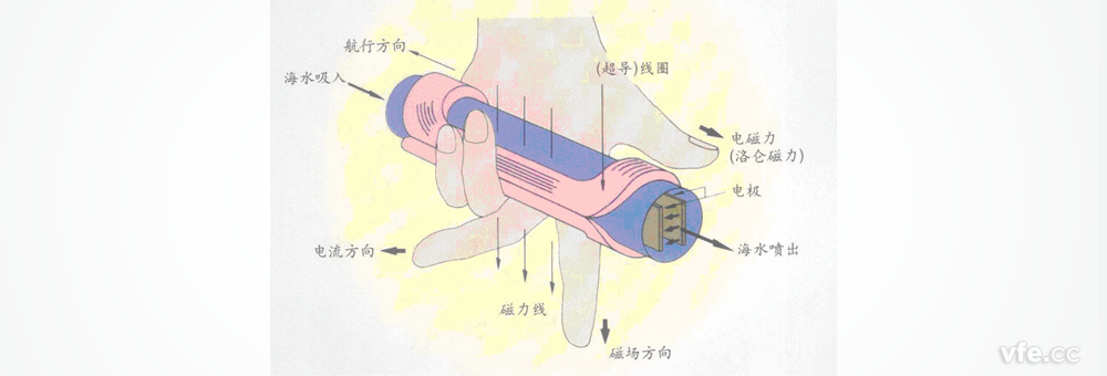 磁流體推進(jìn)技術(shù)原理