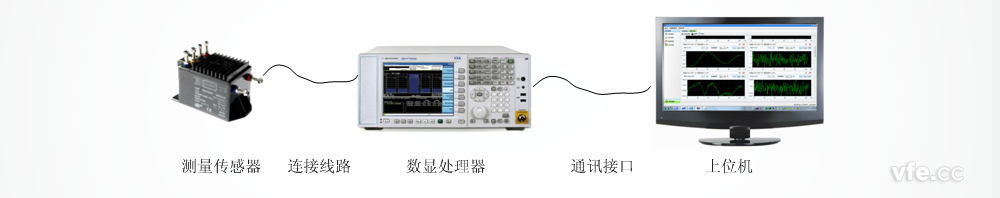 典型的數(shù)顯儀器方式