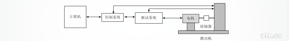 測(cè)功機(jī)測(cè)試原理圖