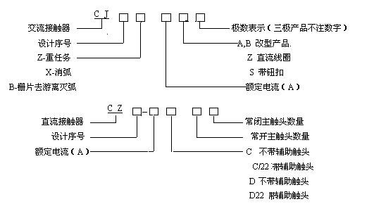 接觸器常見命名方式