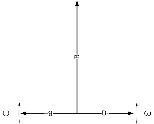 旋轉(zhuǎn)磁場(chǎng)定義