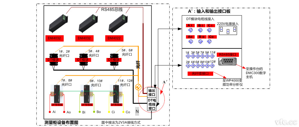 電機試驗測量接線柜設備布置方案