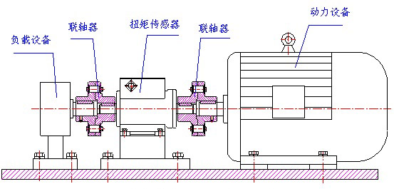 水平安裝方式