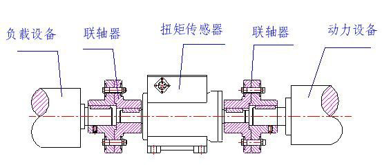 剛性聯(lián)軸器連接示意圖