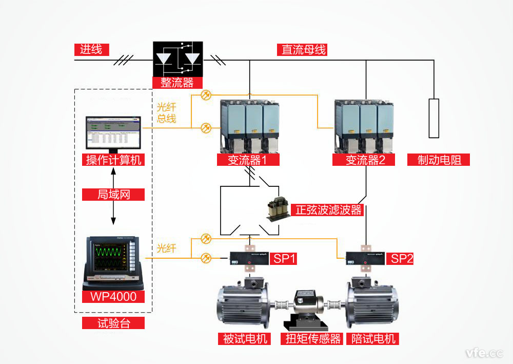 牽引電機試驗系統(tǒng)