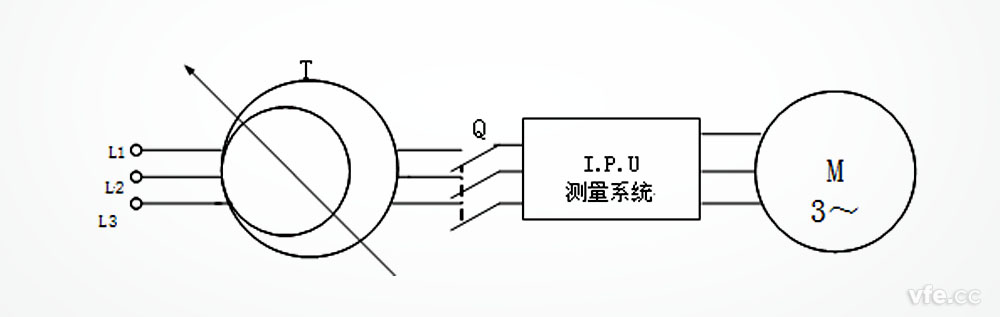 三相異步電機(jī)空載試驗(yàn)線路示意圖