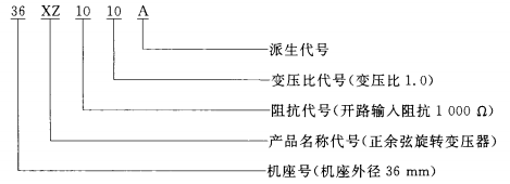 正余弦旋轉(zhuǎn)變壓器具體型號(hào)組成示意圖