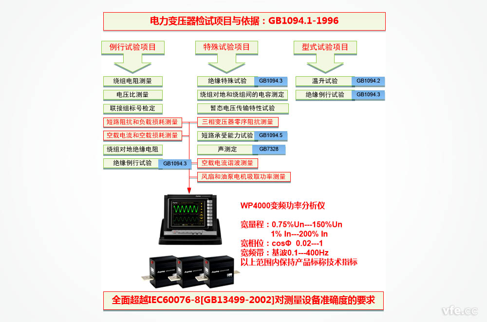 變壓器測試項目及要求