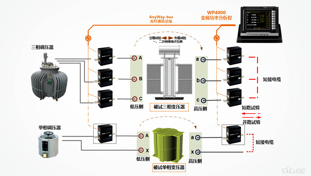 變壓器空載試驗及短路試驗測試原理示意圖