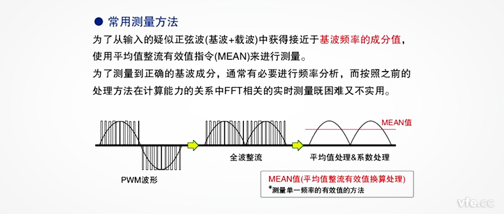 在變頻器電壓測量中，平均整流有效值真的可以替代基波有效值嗎？