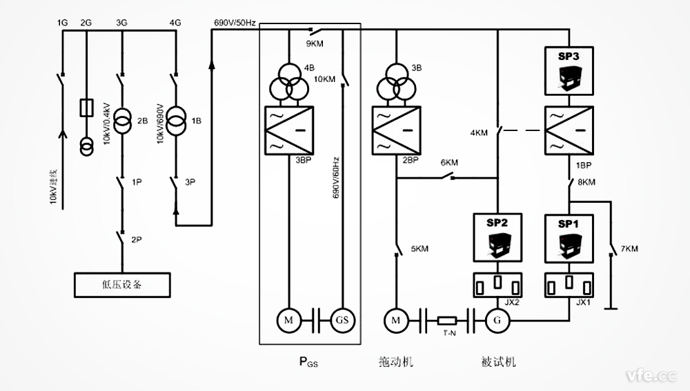 雙饋異步風(fēng)力發(fā)電機試驗臺