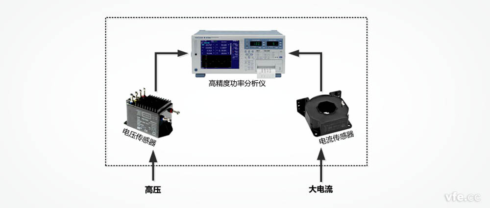 變頻功率測試系統(tǒng)構(gòu)成原理框圖