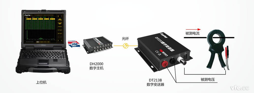 DT數(shù)字變送器配置的高精度功率計