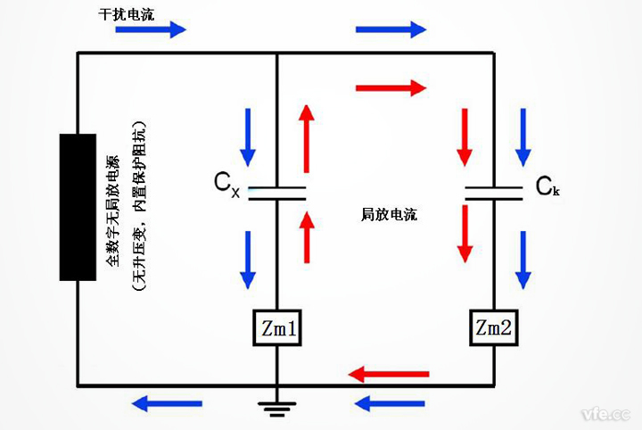 雙測(cè)量阻抗回路