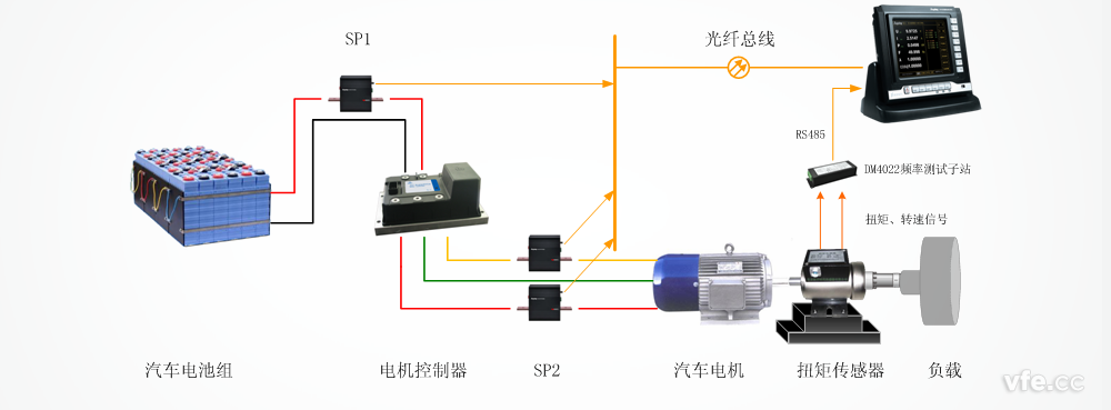 WP4000構(gòu)建的電動汽車驅(qū)動測試系統(tǒng)