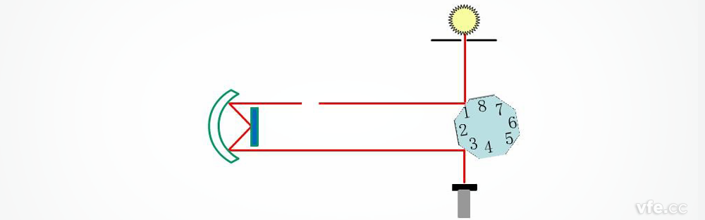 邁克爾遜用轉(zhuǎn)動八面鏡法測定光速