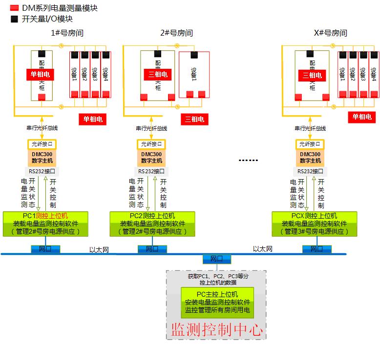 分布式電源管理系統(tǒng)原理圖