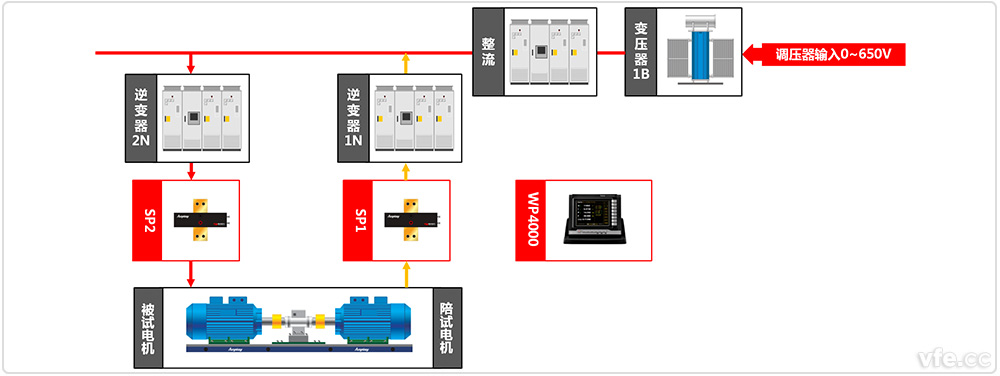 重慶市電機(jī)質(zhì)量監(jiān)督檢驗(yàn)站牽引電機(jī)檢測系統(tǒng)原理圖