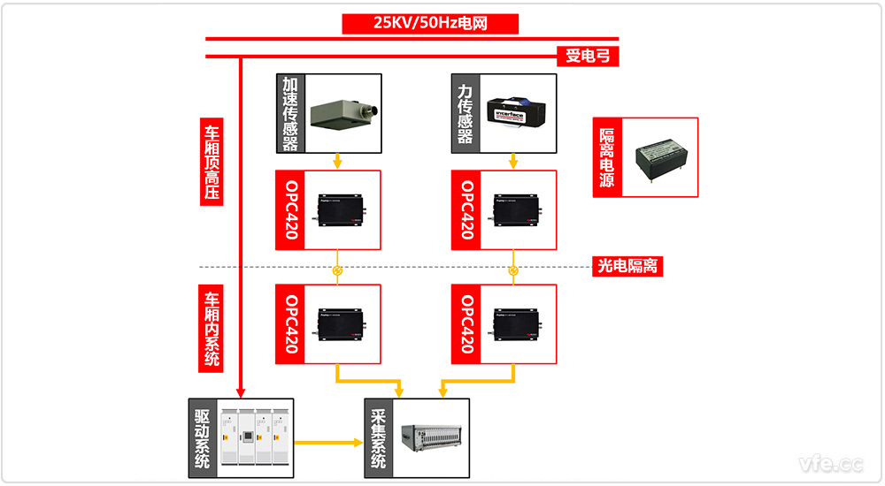 受電弓檢測系統(tǒng)原理圖