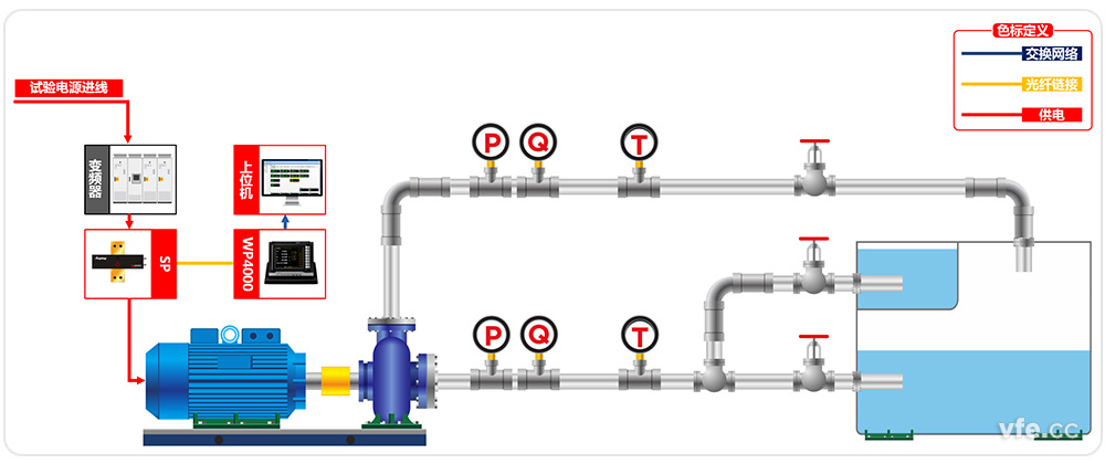 高低壓水泵試驗(yàn)系統(tǒng)高壓水泵試驗(yàn)臺(tái)位原理框圖