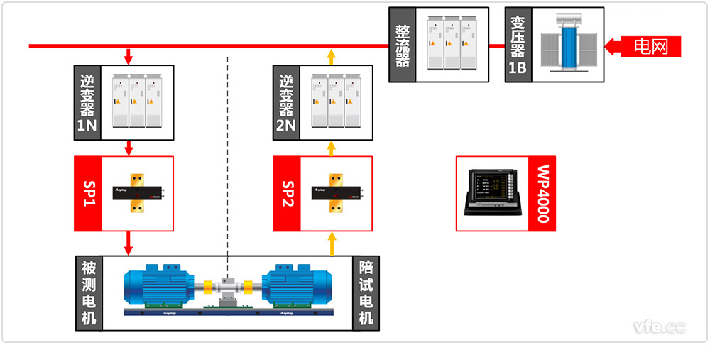 中小型電機測試系統(tǒng)原理圖