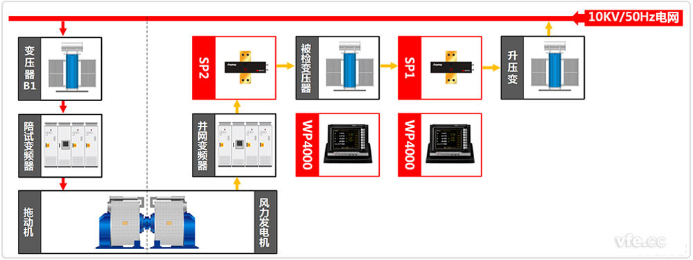 并網(wǎng)變壓器測試系統(tǒng)原理圖