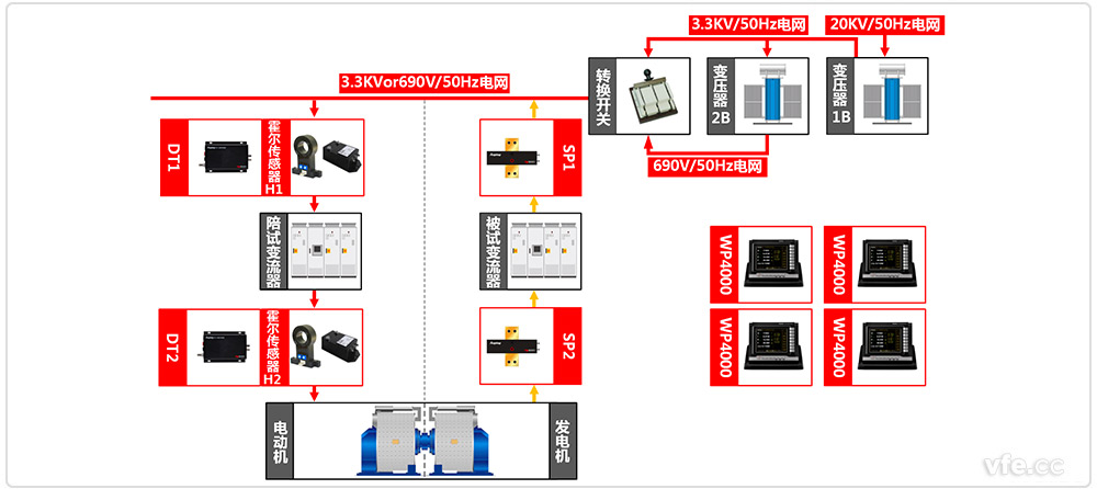 變流器測試系統(tǒng)原理圖