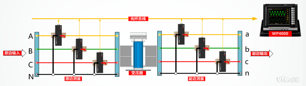 變壓器輸入輸出測(cè)試接線原理圖