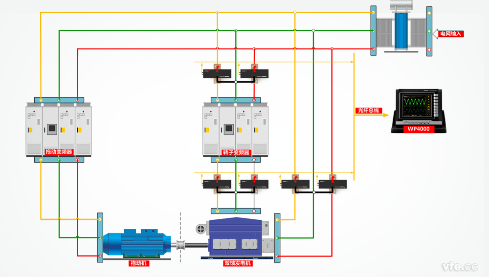 雙饋電機(jī)測(cè)試接線原理圖